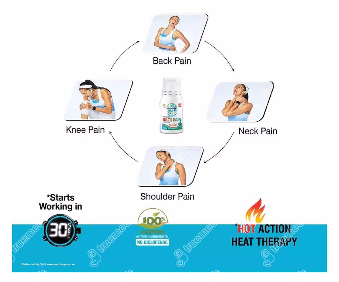 Amrutanjan Pain Balm 27.5 ML