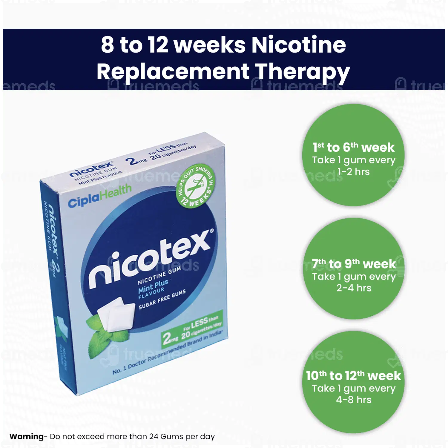 Nicotex 2mg Cinnamon Flavour Sugar Free Nicotine Gums 12