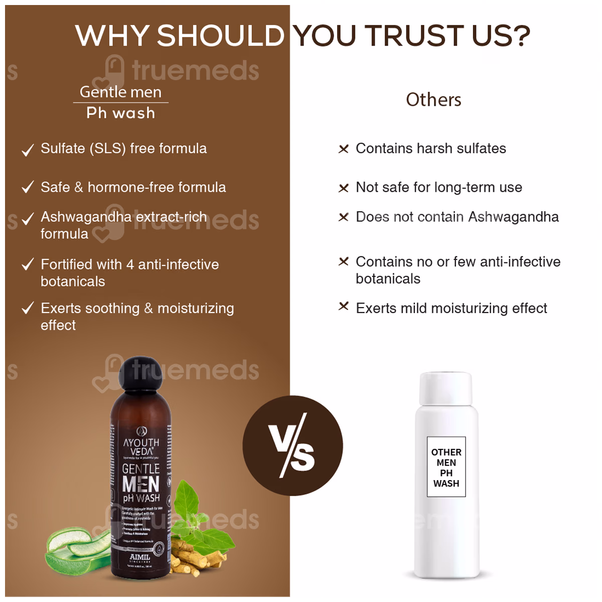 Ayouthveda Gentle Men Ph Wash 180ml 7 Ayouthveda Gentle Men Ph Wash 180ml